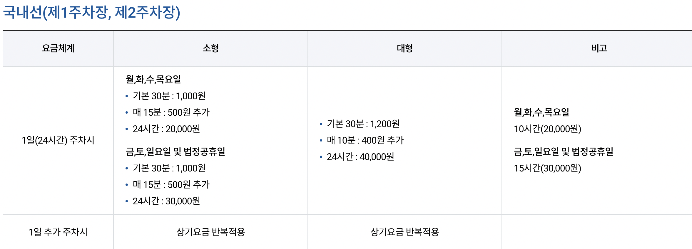 김포공항 주차요금