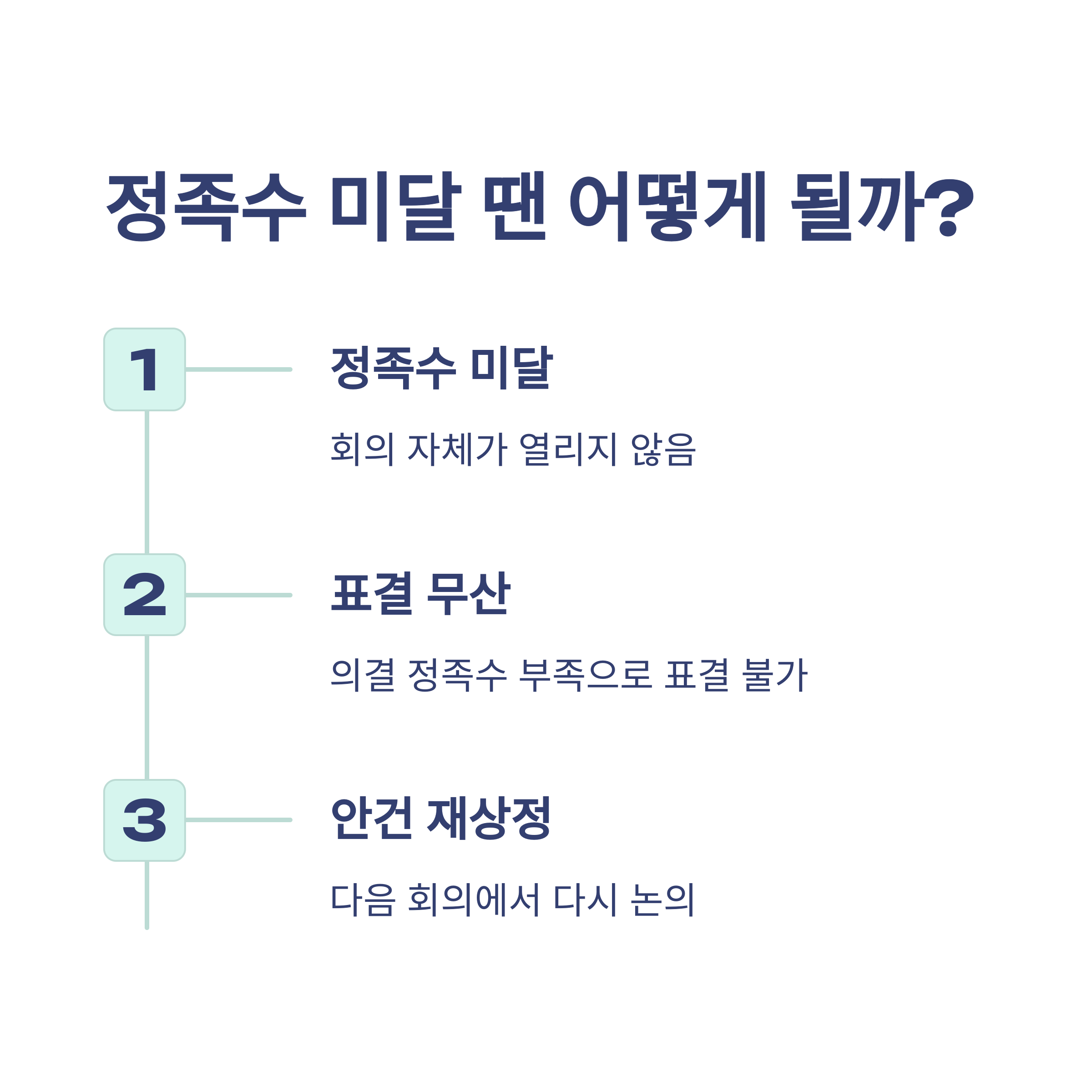 국회의원 제명 정족수 완벽정리: 국회의결정족수, 재적의원 뜻, 본회의 의결까지 한눈에10