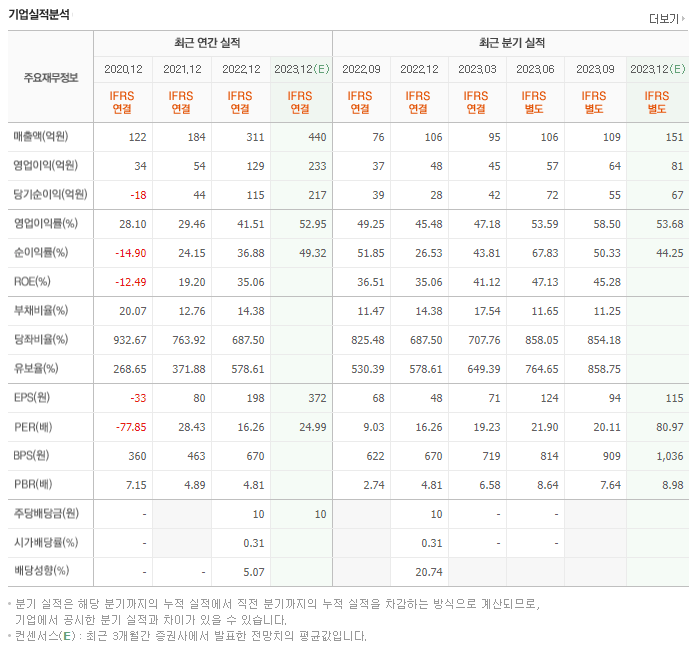 비올_실적자료