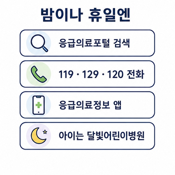 야간과 휴일 진료 안내, 응급의료포털 검색과 119·129·120 전화, 달빛어린이병원을 정리한 목록