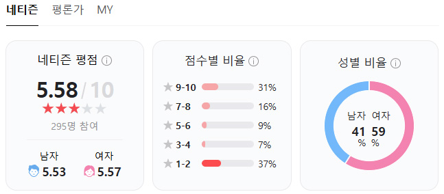 이제-그만-끝낼까-해-평점
