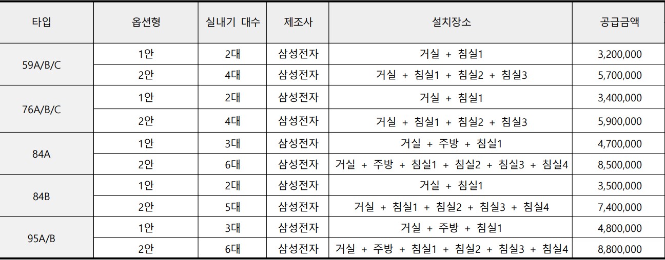 금정역 푸르지오 그랑블 아파트 모델하우스(VR), 분양가, 평면도, 청약 신청