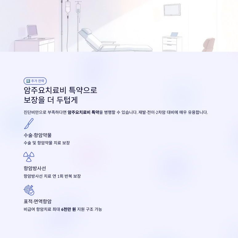 재발 전이암 대비에 유용한 암주요치료비 특약 보장 범위 안내
