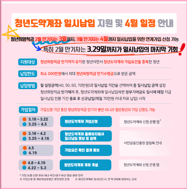  청년도약계좌 최근 개정 내용 