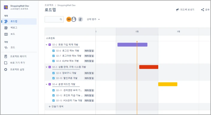 roadmap with tasks