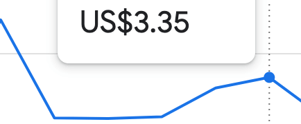 애드센스 수익 3.35$