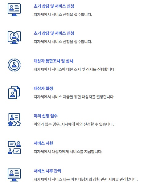 청년월세 한시 특별 지원