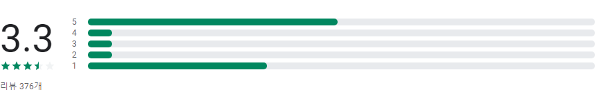 실시간 TV, 실시간TV보기, 지상파, 케이블, DMB, SBS, MBC, tvN, JTBC, 채널A, MBN, TV조선