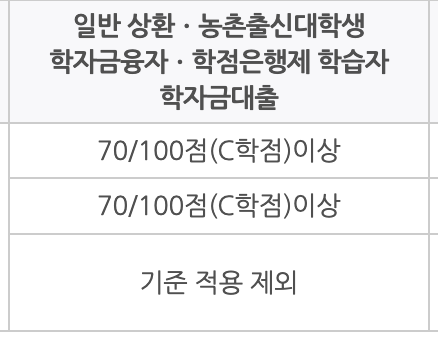 학자금 대출 종류 방법