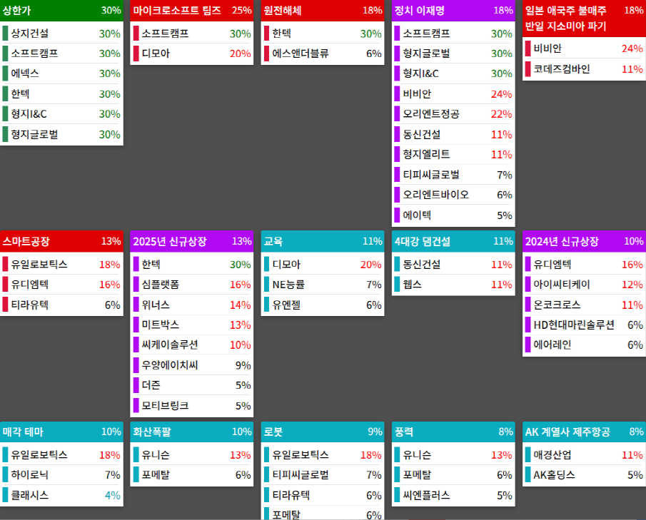 25.04.02(수) 금일 상승률Top30 시간외 단일가 특징주 및 내일이슈