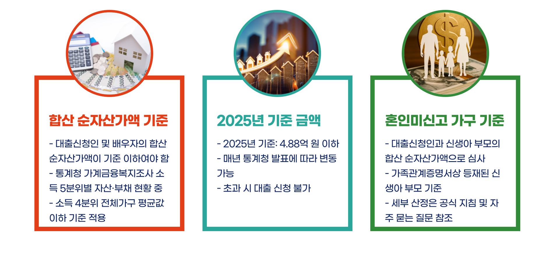 신생아 특례 대출 조건 총정리 블로그 글 이미지 4