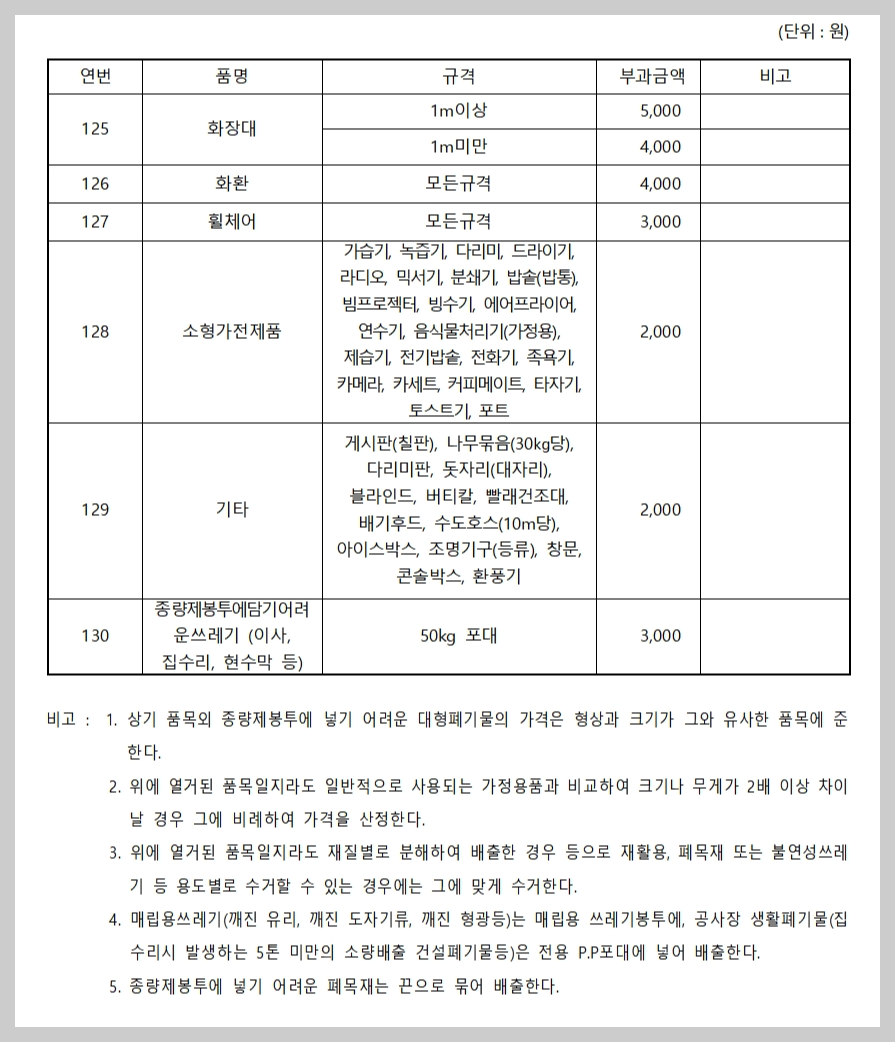 화성시 폐기물 처리 배출신청 스티커 가격