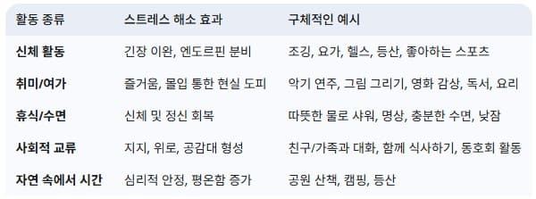 일과-분리된-나만의-스트레스-해소법