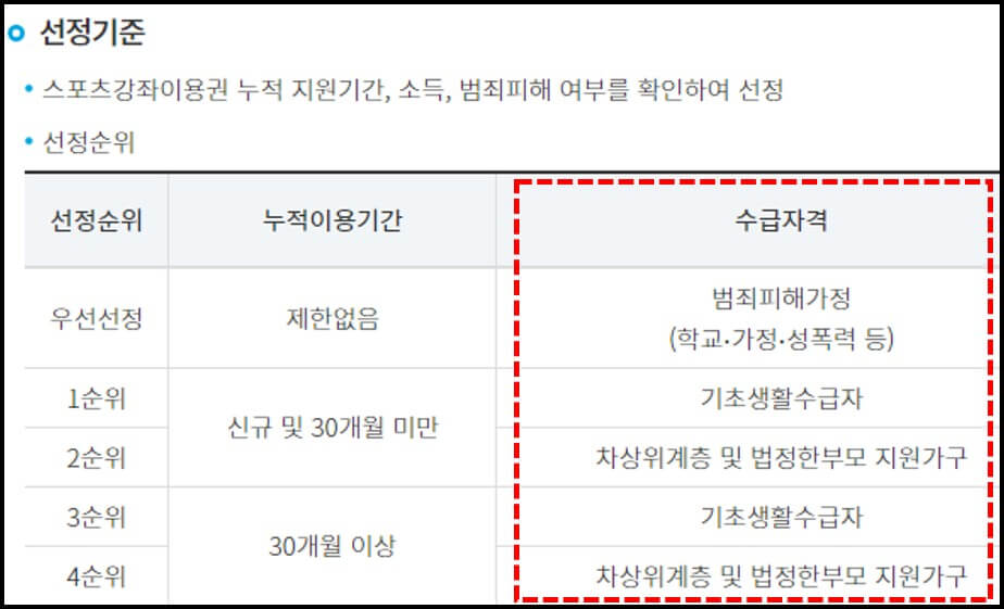 스포츠강좌-이용권-신청방법