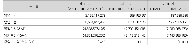 이에이트 재무정보