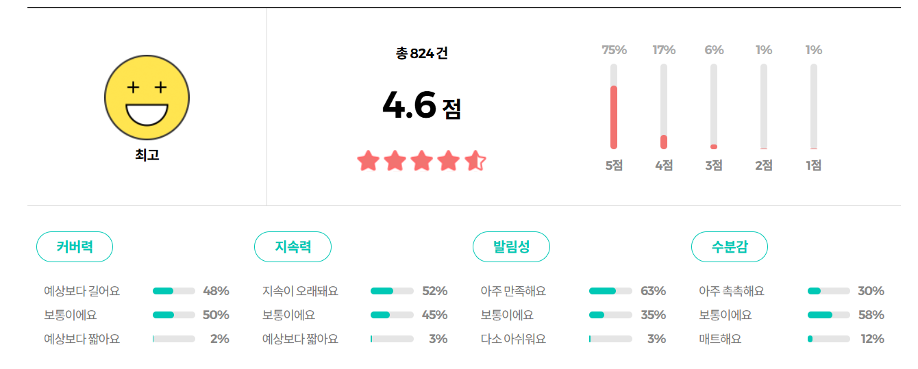 삐아 오 스테이 컨실러 리뷰