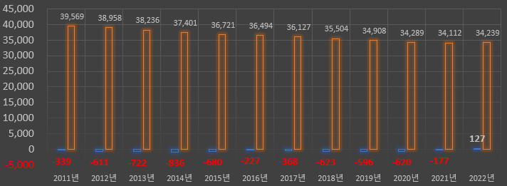강원-춘천시-인구-30대