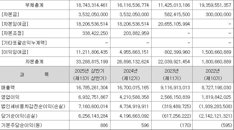 이노테크 재무제표