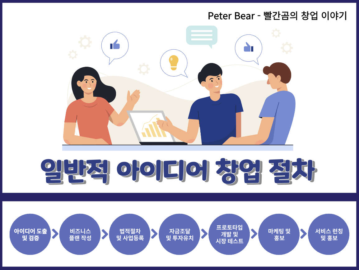 일반적인 아이디어 창업 절차