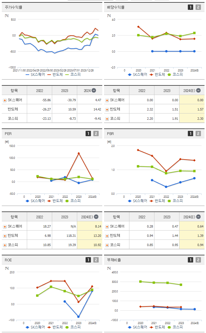 SK스퀘어_섹터분석