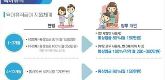 육아휴직 급여 신청과 혜택으로 안내_18