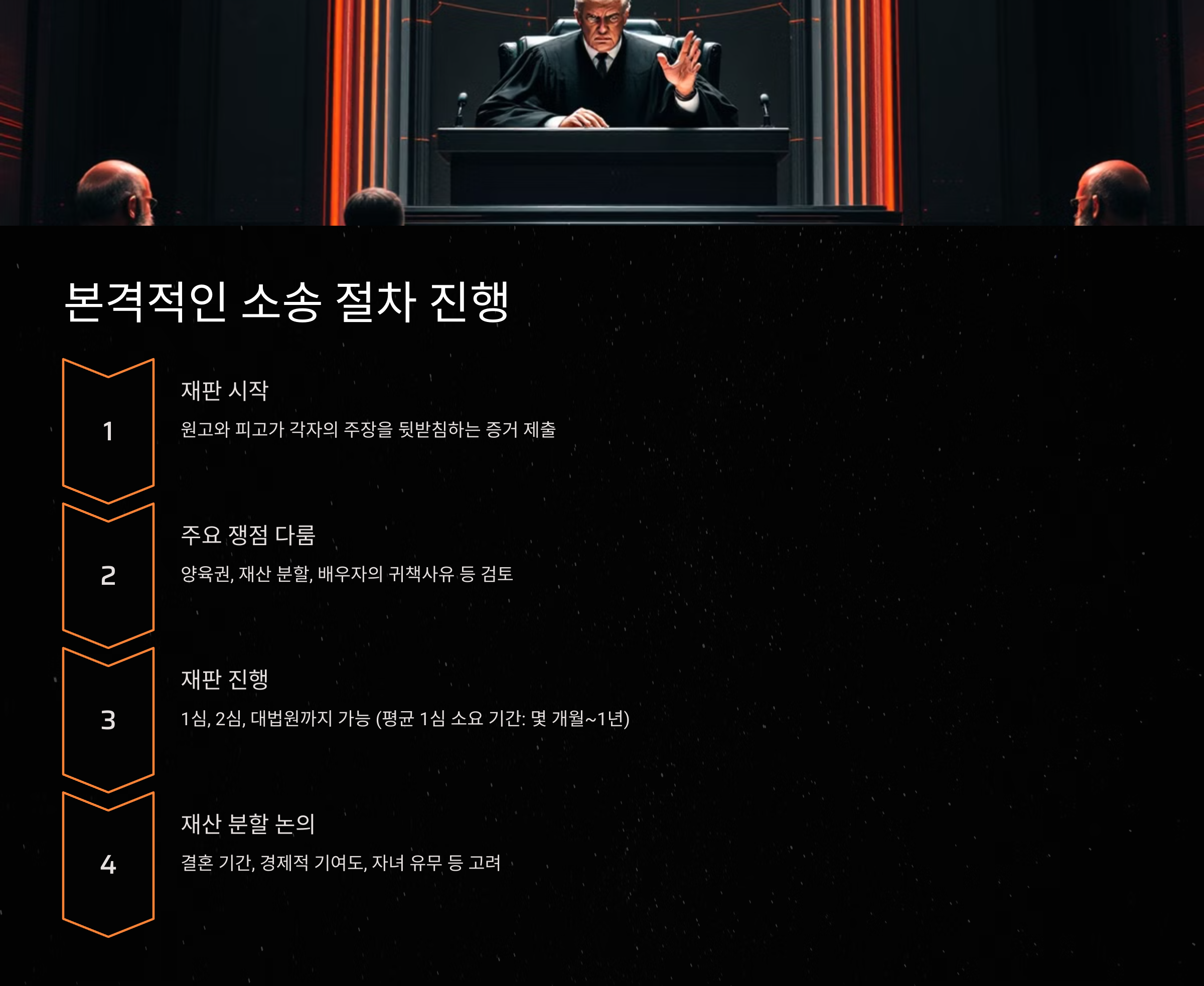 본격적인 소송 절차 진행