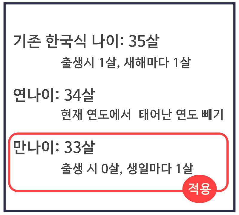 2023년 달라지는 것들