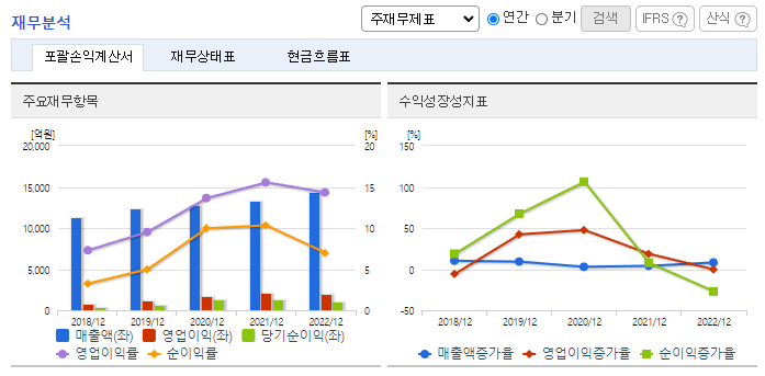 서희건설_재무분석