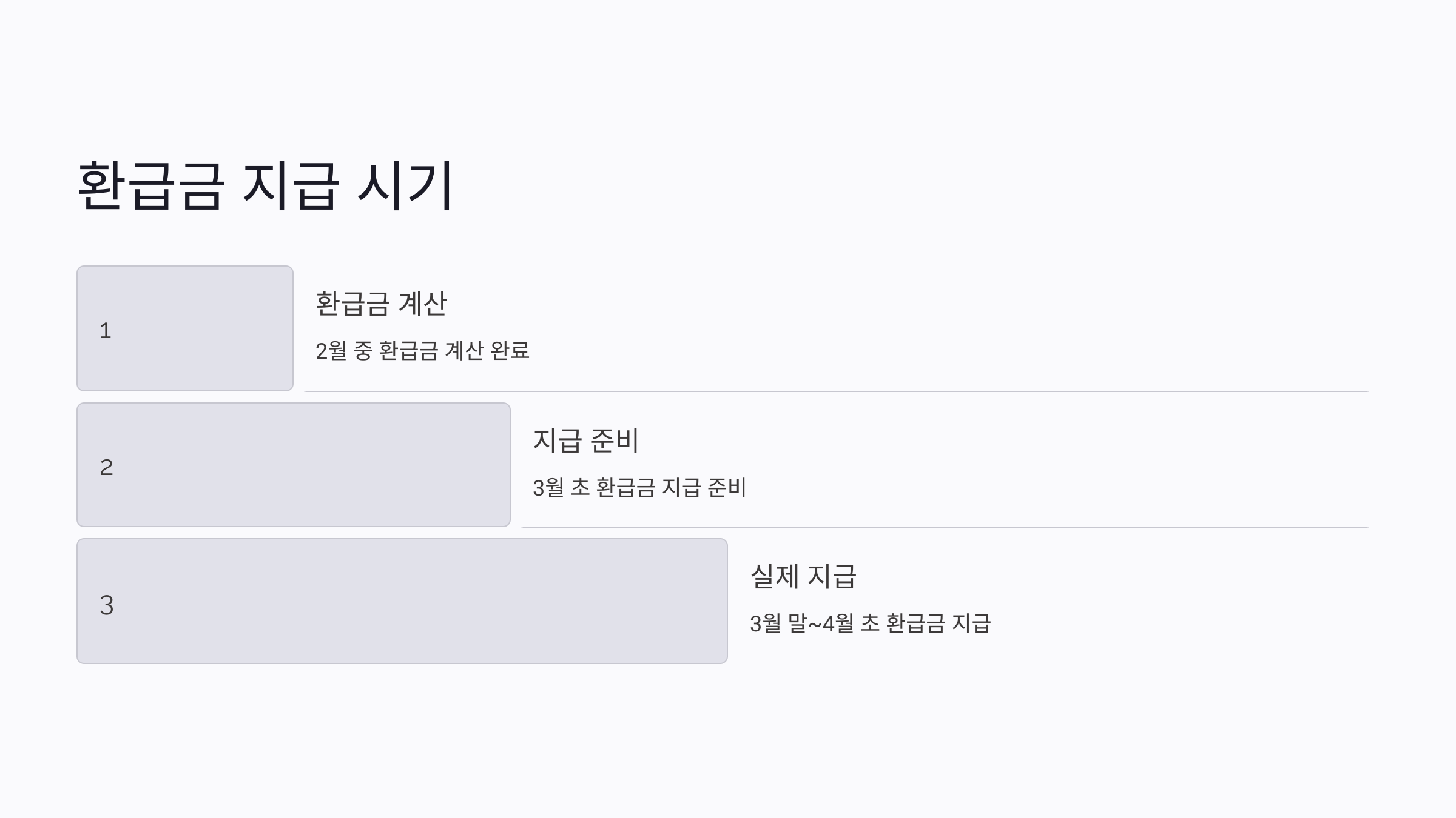 연말정산 환급금 조회