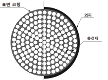 형1