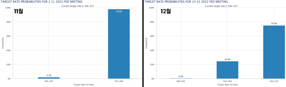 연준 금리 인상 가능성 포인트