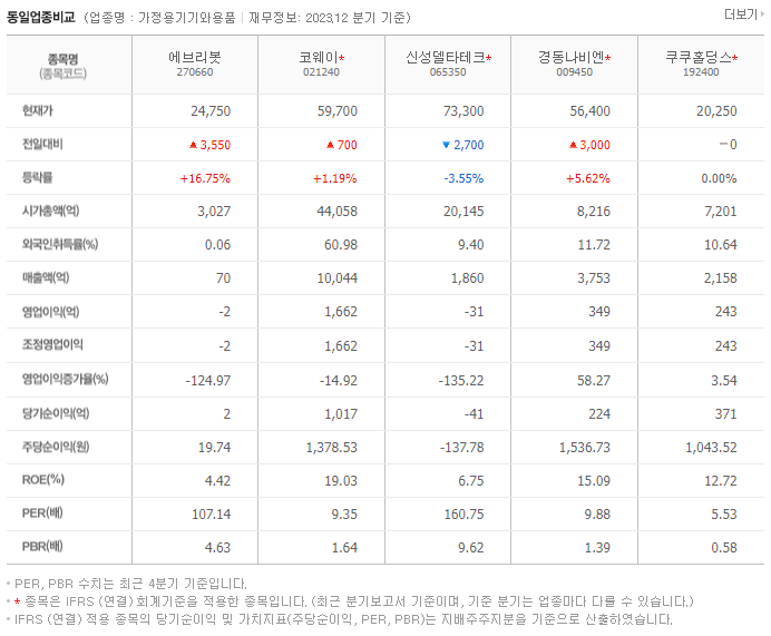 에브리봇_동종업비교자료