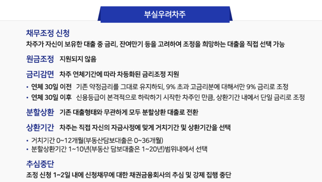 소상공인-새출발기금-홈페이지