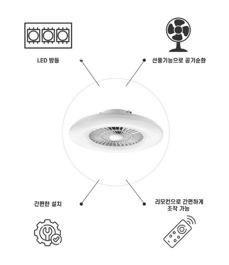 서큐라이트 실링팬 추천 제품 비교 분석 LIST 5