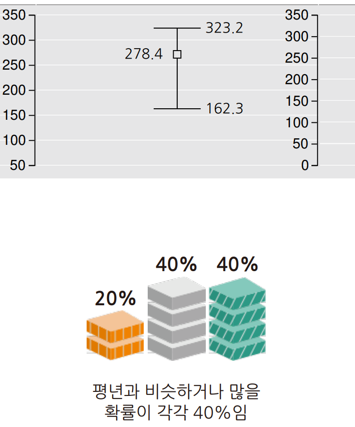 부산 울산 경남 2024년 8월 강수량 예보