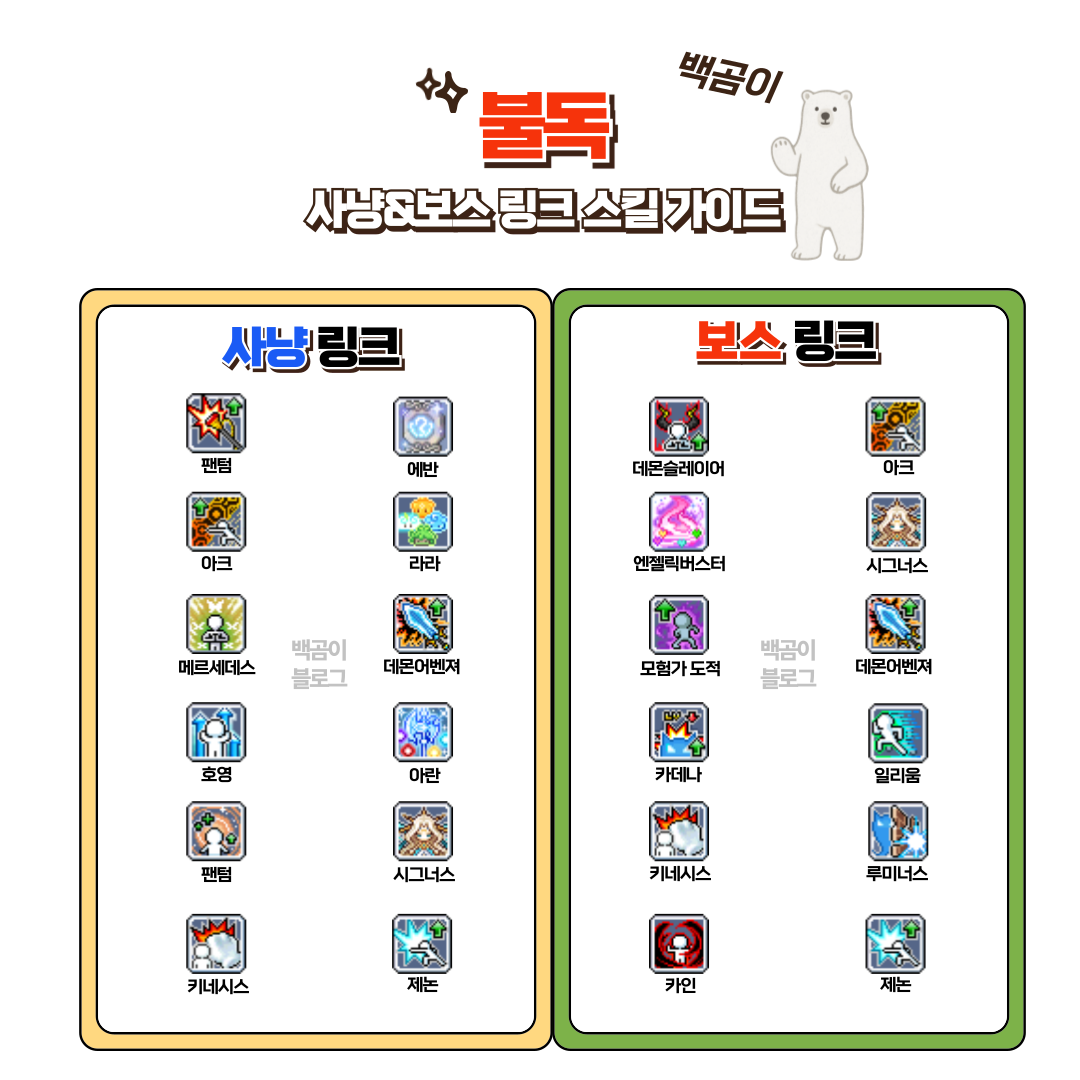 백곰이 메이플스토리 불독 사냥&amp;보스 링크 스킬 가이드 2025