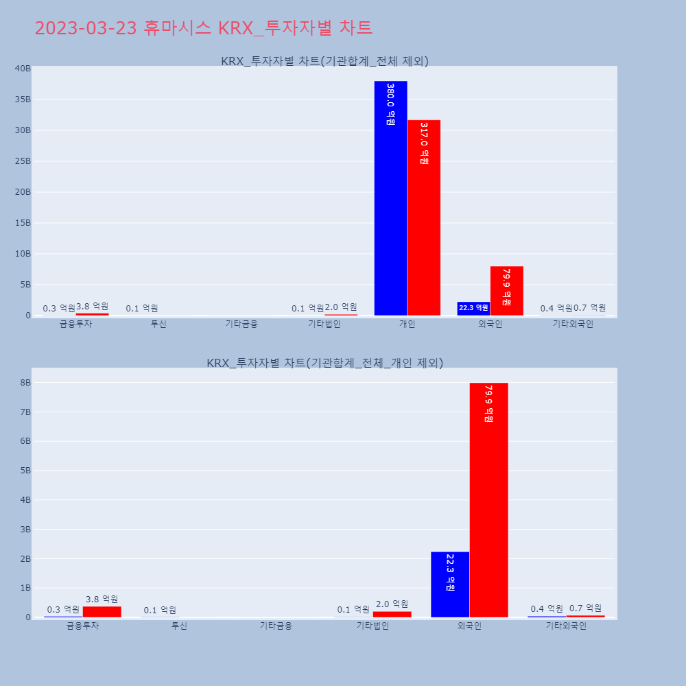 휴마시스_KRX_투자자별_차트