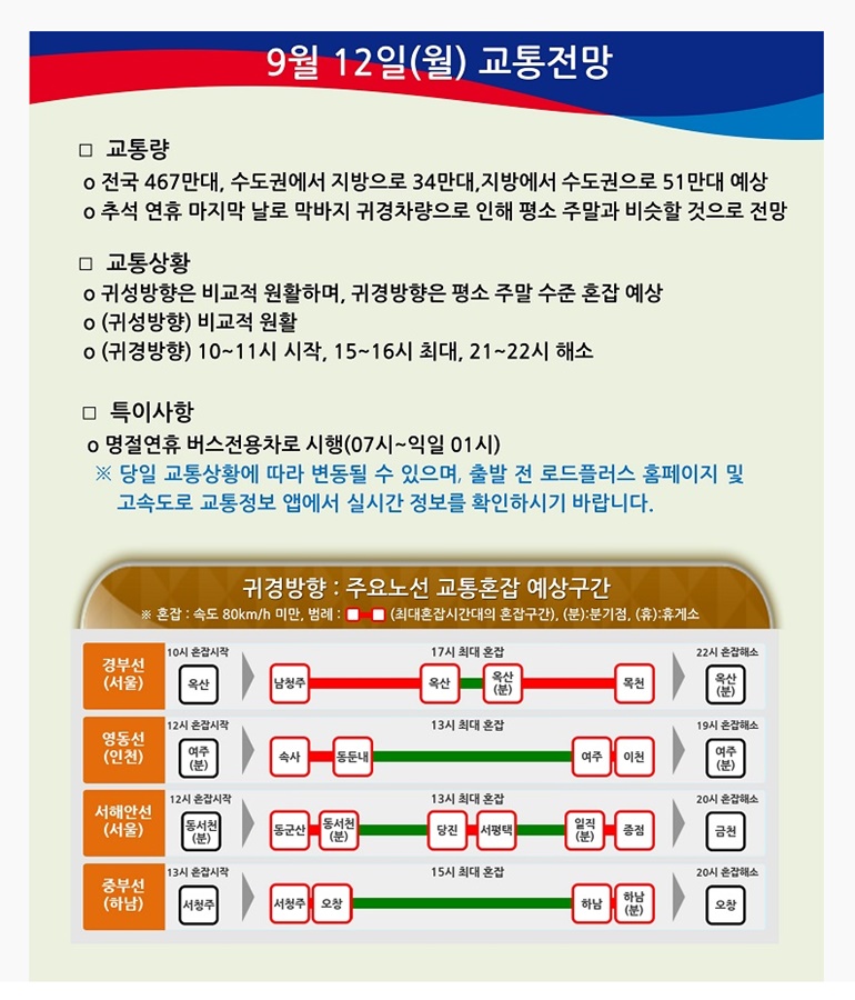 9월12일-월요일-추석연휴-첫날-교통전망
