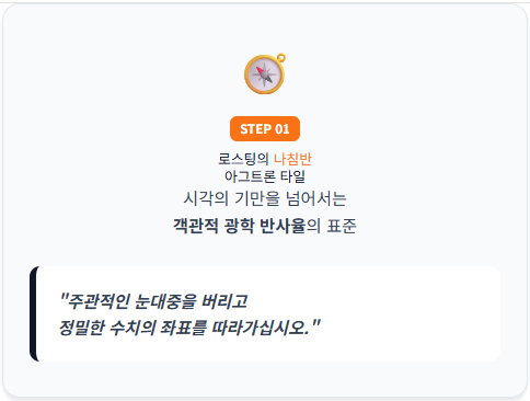 로스팅의 나침반 역할을 하는 아그트론 타일의 도입부 인포그래픽입니다. 주관적인 시각의 기만을 넘어서기 위해 객관적인 광학 반사율 표준을 사용해야 함을 강조하며 정밀한 수치 좌표의 중요성을 설명합니다.