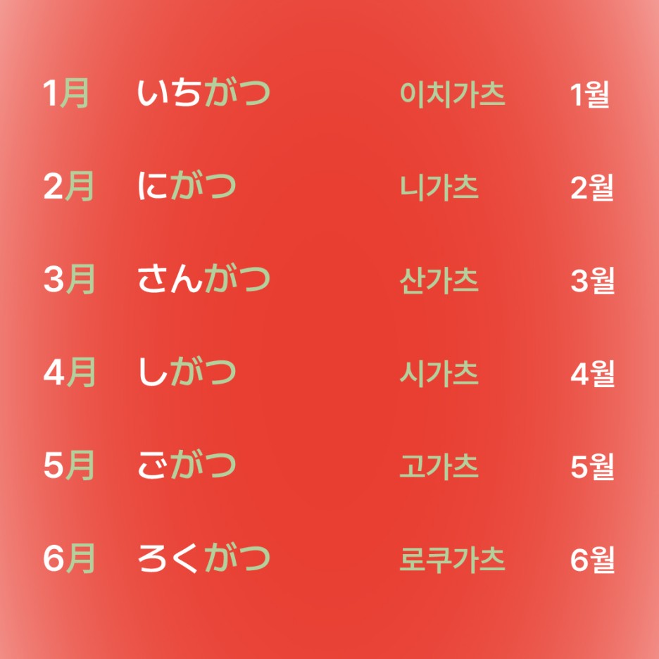 1월부터 6월까지 일본어