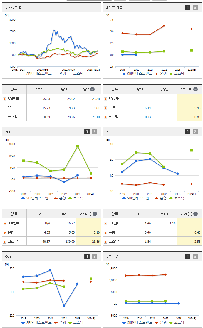 SBI인베스트먼트_섹터분석