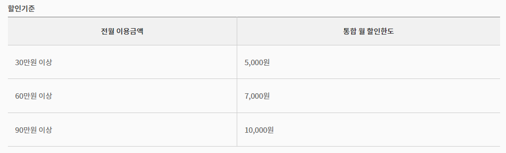 삼성 탭탭 디지털 카드 스트리밍 할인 한도