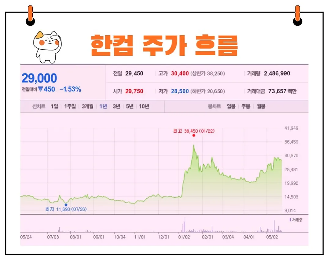 한글과컴퓨터 주가