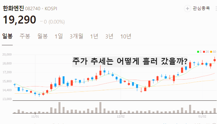 조선기자재 관련주 대장주 테마주 주식 TOP10