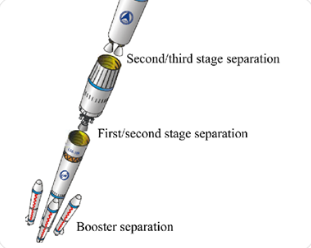 단계 분리를 통해 점점 가벼워지는 다단 로켓의 구조 일러스트
