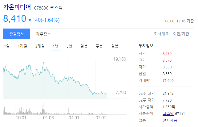 가온미디어 주가전망 및 AI 솔루션, OTT, 네트워크 디바이스