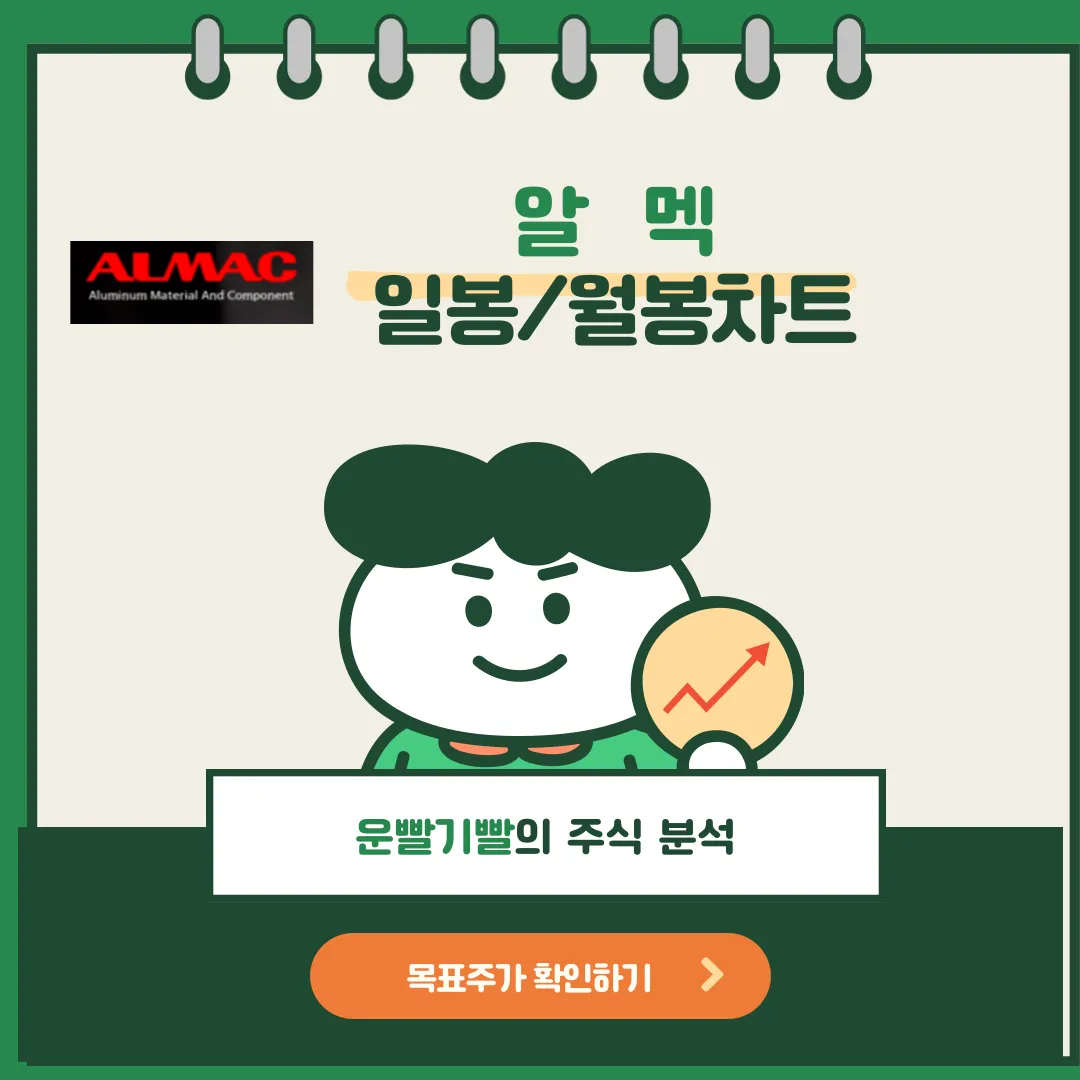 알멕 일봉/월봉차트