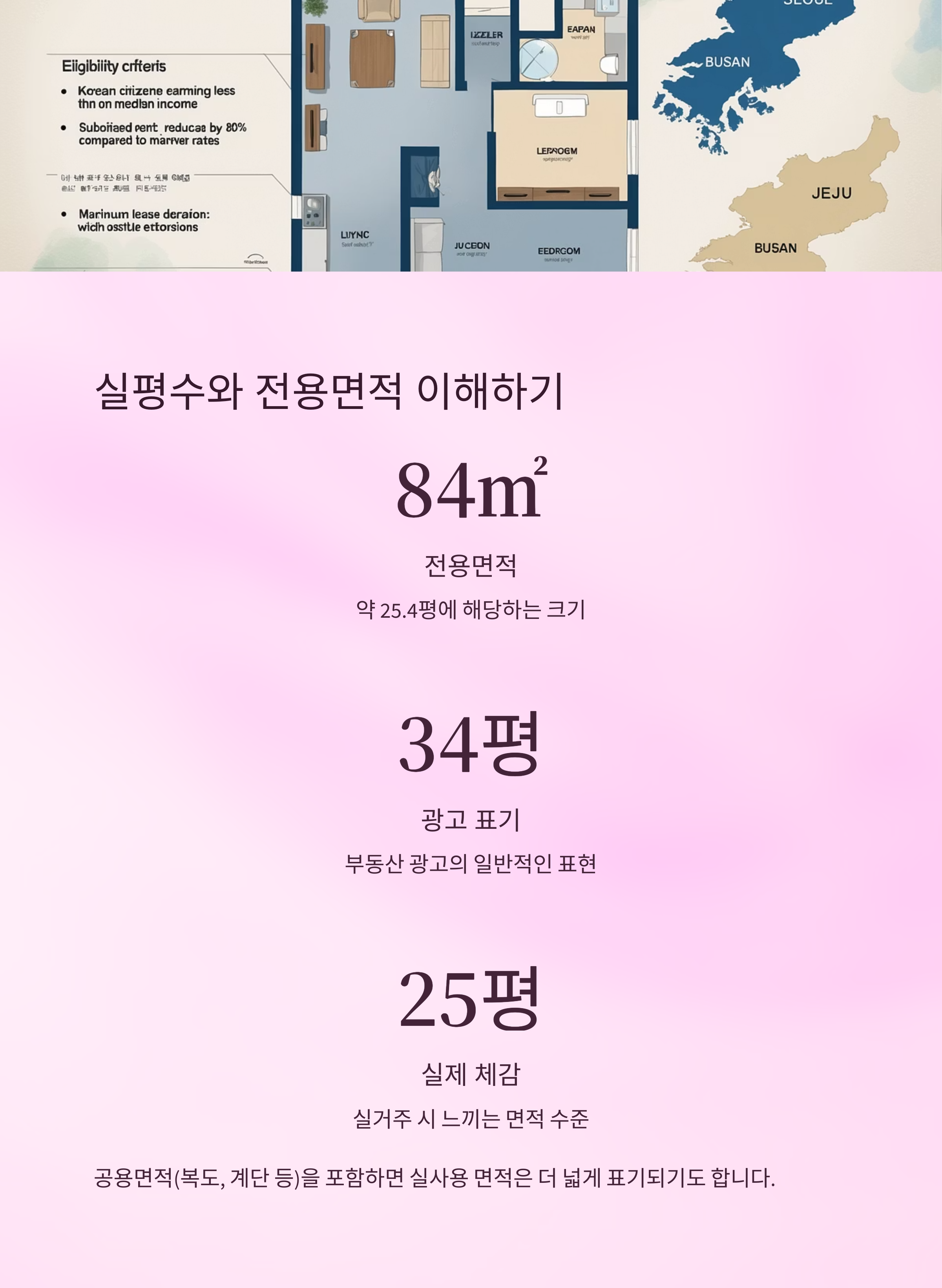 84m2 완전이해하기