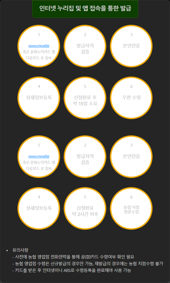 인터넷을 통한 발급 안내