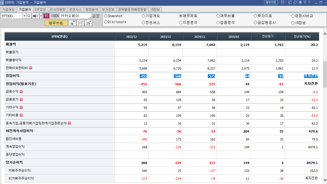 카카오페이 재무제표